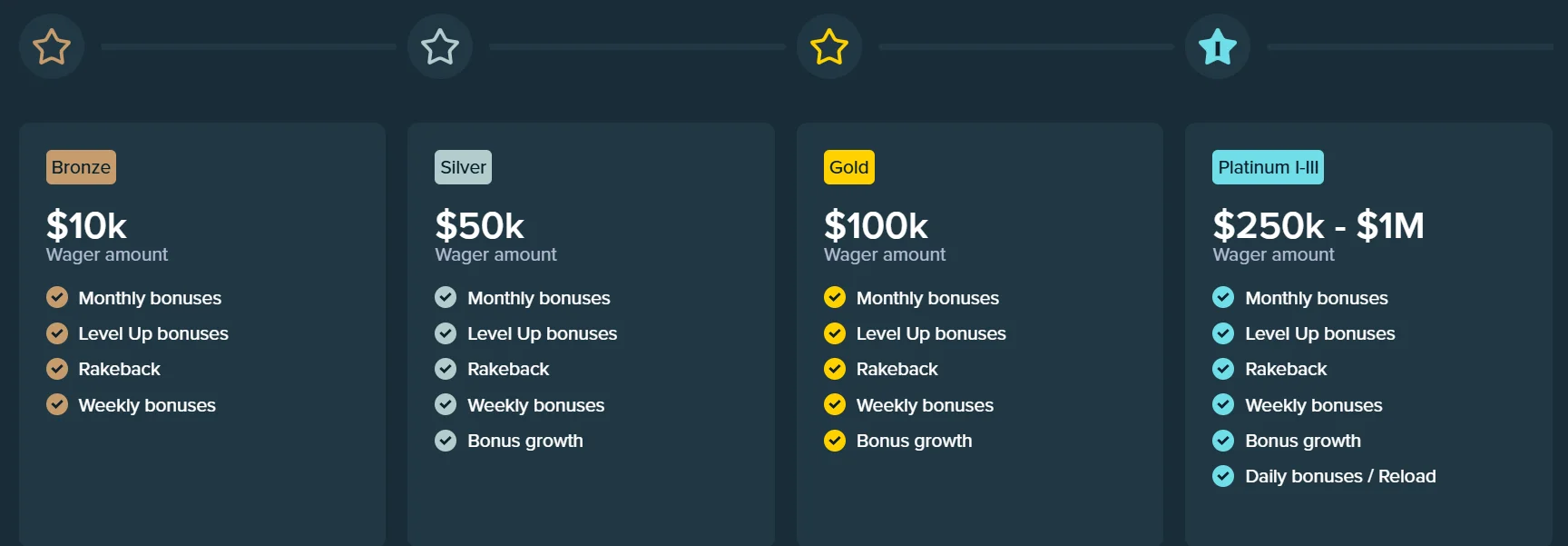 cookie-policy Stake Casino