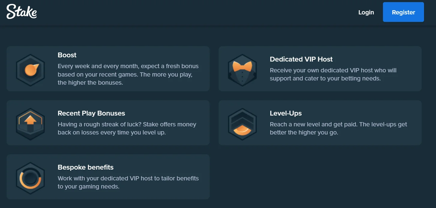 bonuses Stake Casino